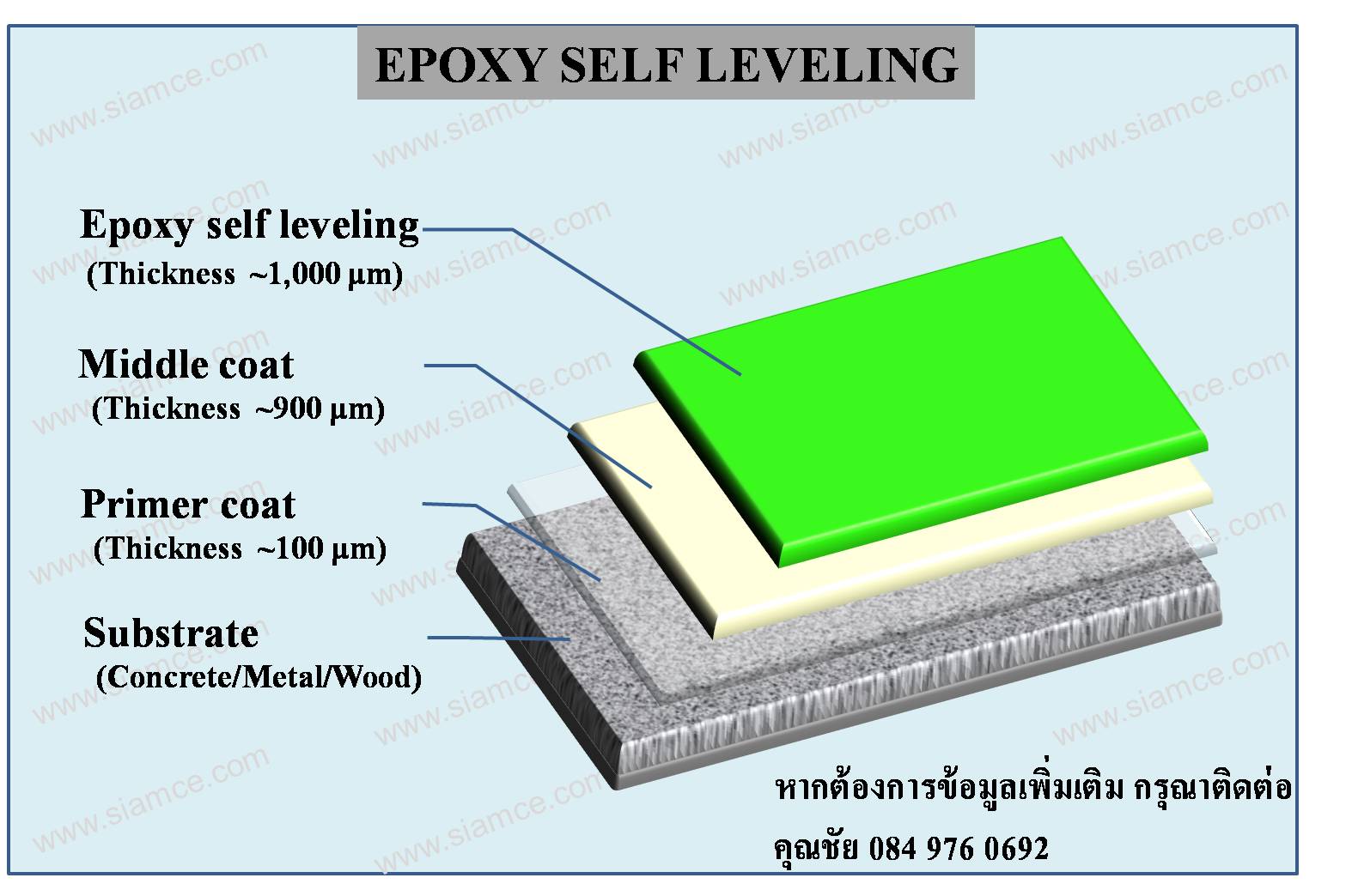 พื้นอีพ็อกซี่2มม